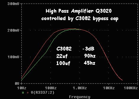 PSpice Ckt Simulation of High Pass Filter Ckt