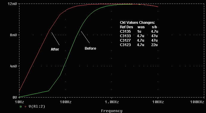PSpice results Before and After Cap Changes