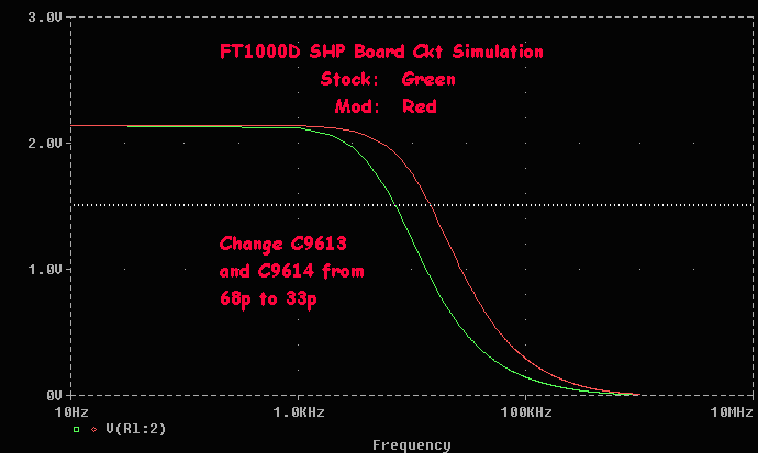 FT1000D Headphone Amplifier Ckt