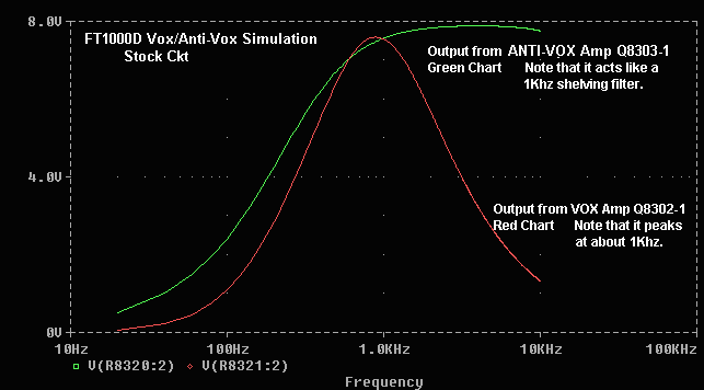 FT1000D Stock Radio Vox Operation