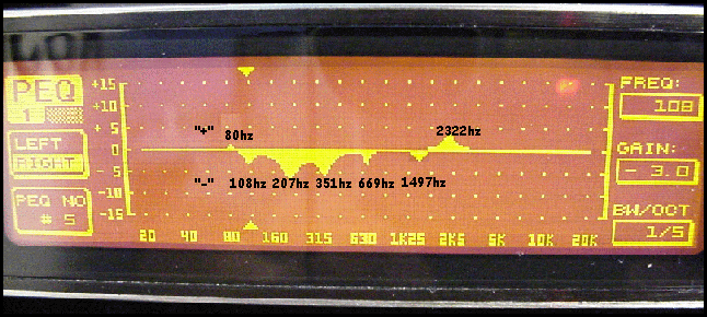 Detailed EQ Settings for DEQ2496's PEQ