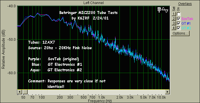 GT vs SovTek Tube Response