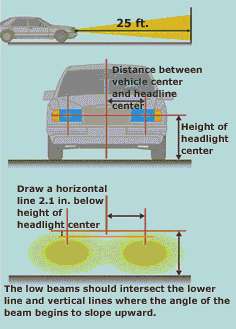 How to aim your headlights
