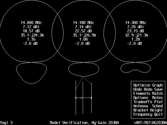 Hygain Stock LJ203BA Yagi