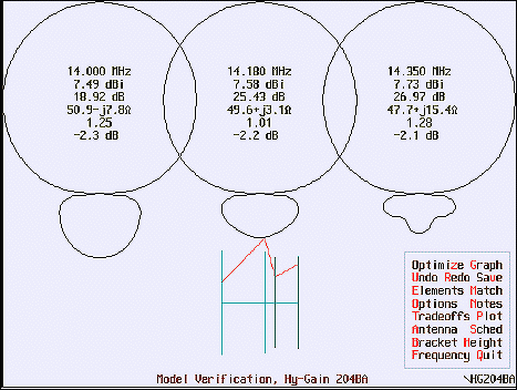 Hy Gain 4 element 20M yagi w/ Comp WB Matching