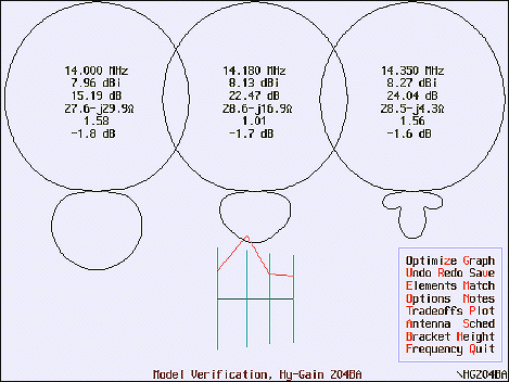 Hy Gain 4 element 20M yagi