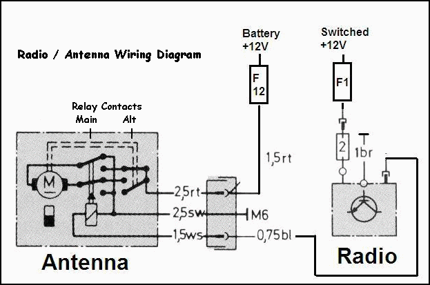 Antenna/Aerial Question - Jaguar Forums - Jaguar  