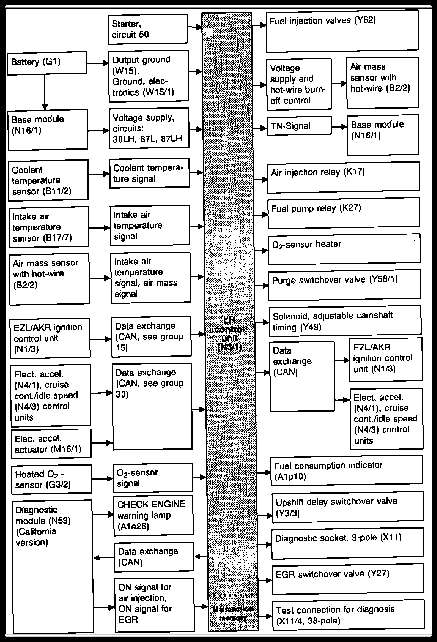 LH Control Unit Block Diagram