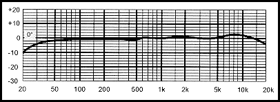 MXL V77 Frequency Response