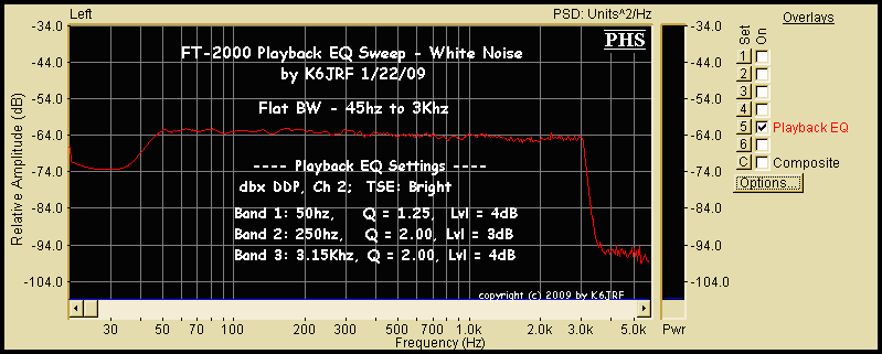 Playback EQ for FT2000 using CH2 of DDP