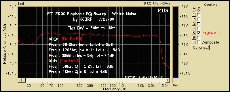 Playback EQ for FT2000 using CH2 of DDP