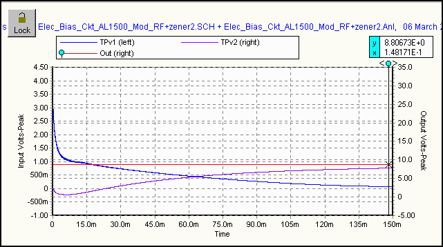 Spice RF Stimulus Signal applied to modified EBS ckt