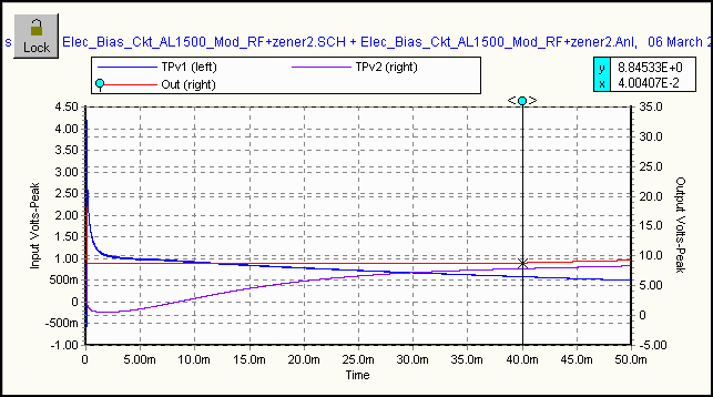 Spice RF Stimulus Signal applied to modified EBS ckt