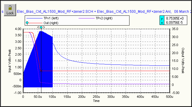 Spice RF Stimulus Signal applied to modified EBS1 ckt