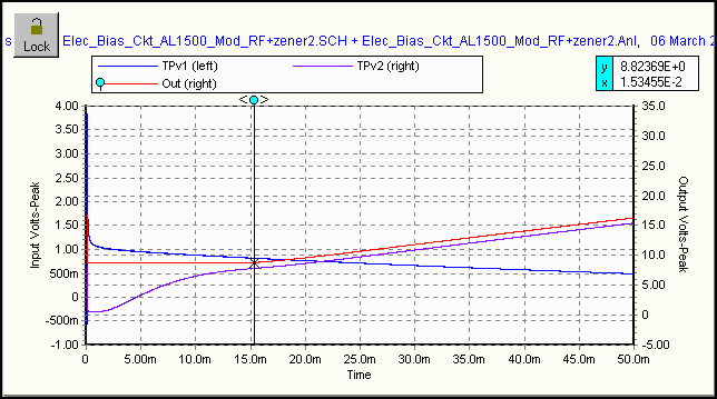 Spice RF Stimulus Signal applied to modified EBS ckt