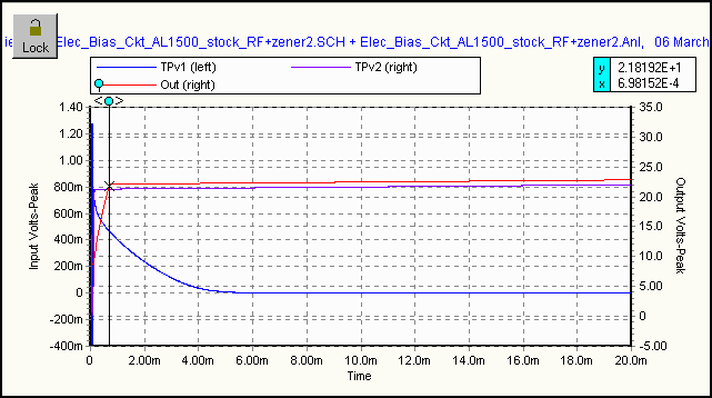 Spice RF Stimulus Signal applied to stock EBS1 ckt