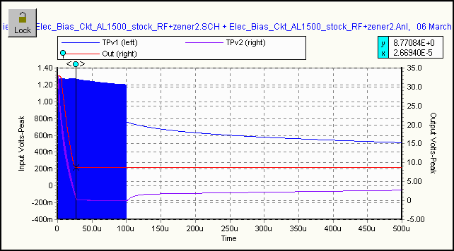 Spice RF Stimulus Signal applied to stock EBS ckt