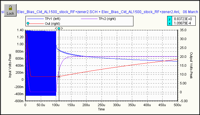 Spice 100W RF Stimulus Signal applied to stock EBS ckt