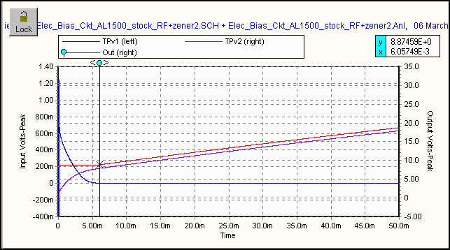 Spice RF Stimulus Signal applied to stock EBS1 ckt