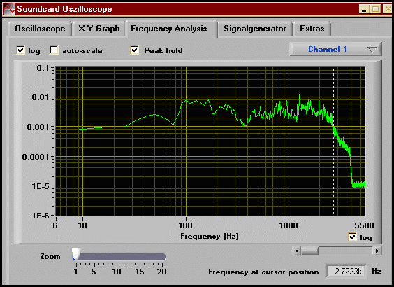 Sound Card Scope Example