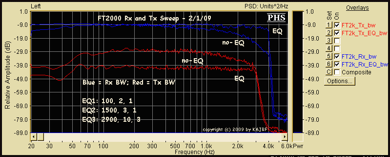 FT2000 Tx and Rx Sweep Tests via SpectraPlus Pro