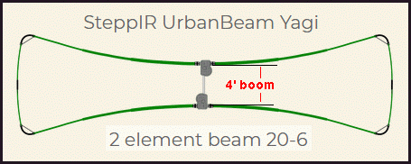 SteppIR's Urban Beam