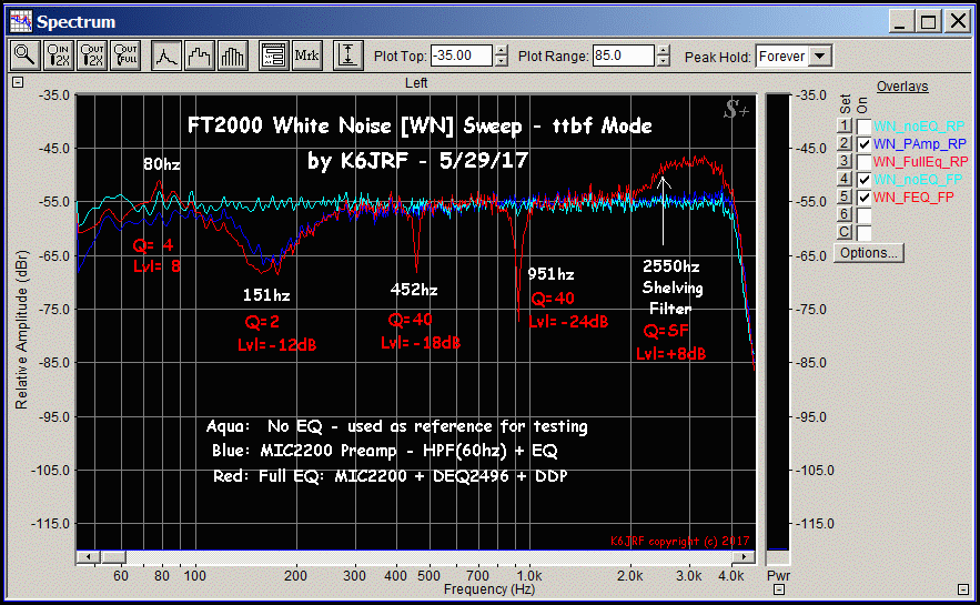 K6JRF ESSB Tx using Full Rack EQ