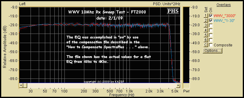 OTA Real Time Eq WWV Sweep