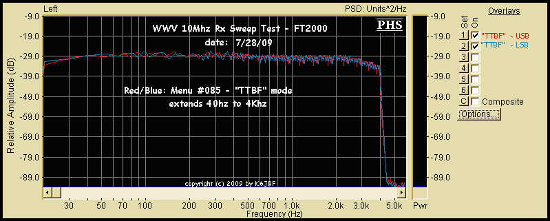 WWV Rx Sweep w/ EDSP 11.54