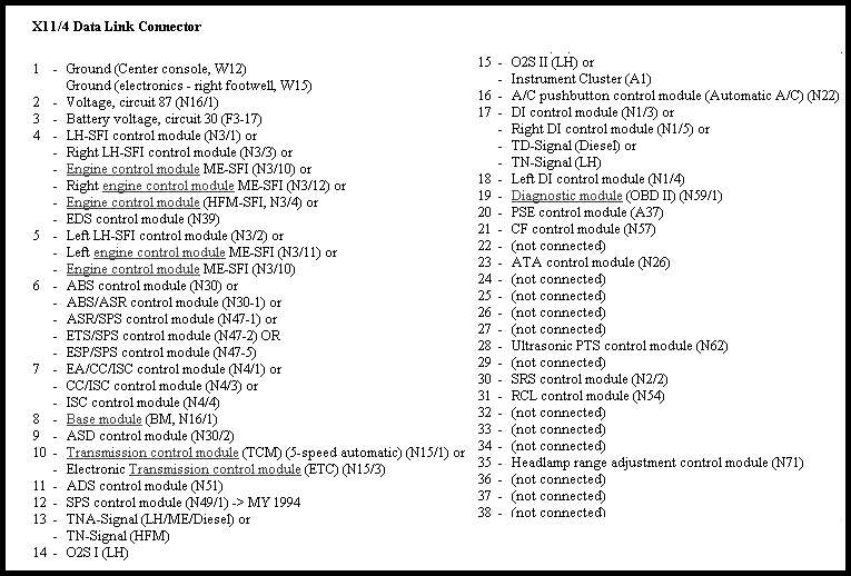 Diagnostic Connector, X11/4 showing ECU output pins