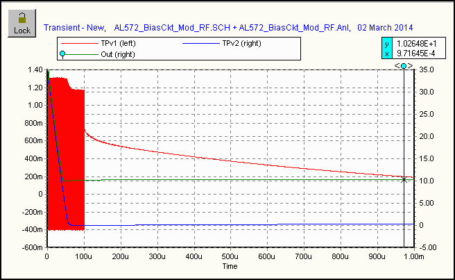 Modified AL572 Dynamic Bias Ckt transient analysis to 1ms