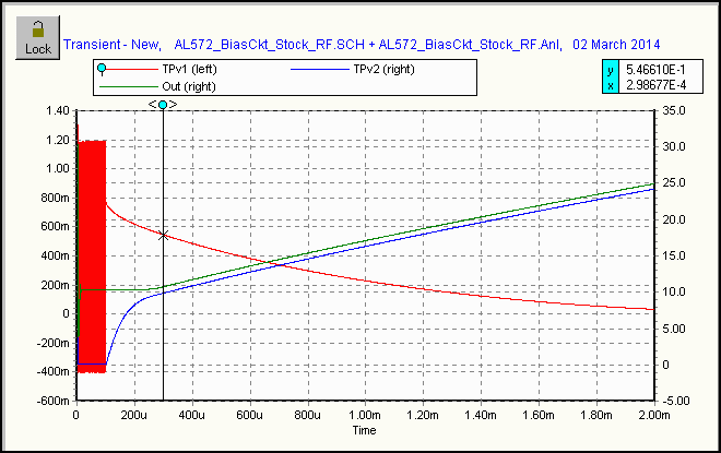 AL572 Dynamic Bias Ckt transient analysis to 2ms