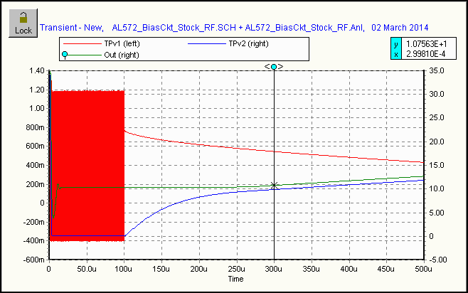 AL572 Dynamic Bias Ckt transient analysis to 500us