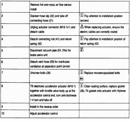 Removal and Installation Instructions