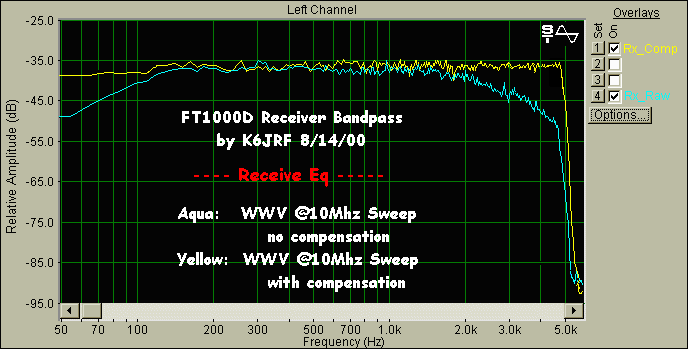 K6JRF Receive Eq