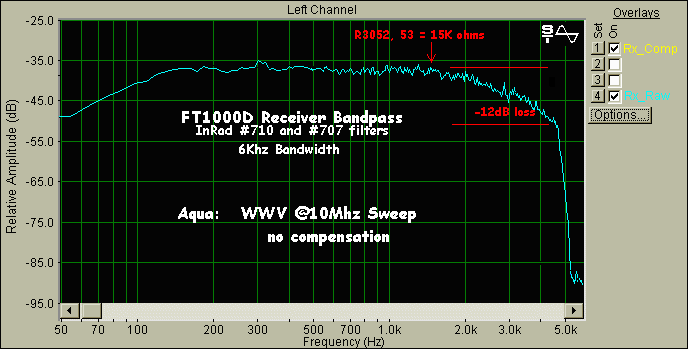 FT1000 Receiver Bandpass: 6Khz filters