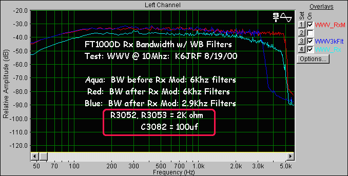 FT1000 Receiver Bandpass AFTER Rx Mod