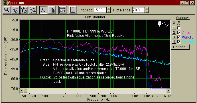 Pink Noise Alignment of 2nd Receiver