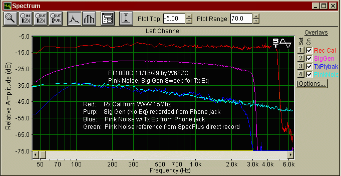 Sine and Pink Noise Sweep of 2nr Receiver