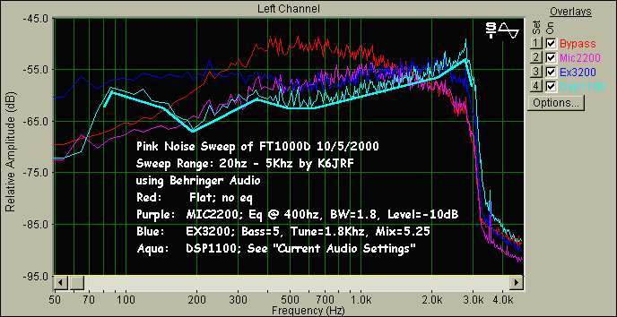 K6JRF Transmit Eq