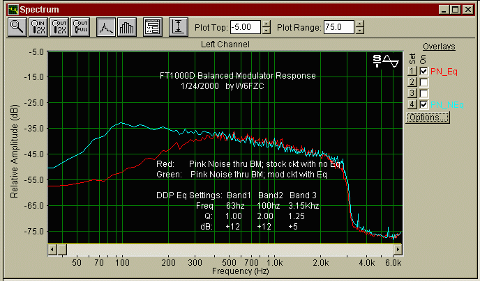 Pink Noise Sweep of Balanced Modulator