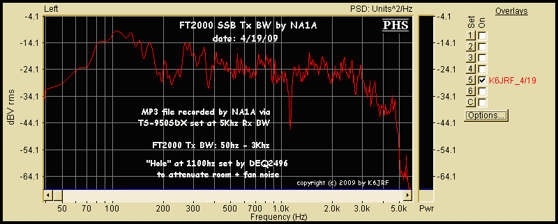 MiniDisk capture by NA1A on TS-950SDX