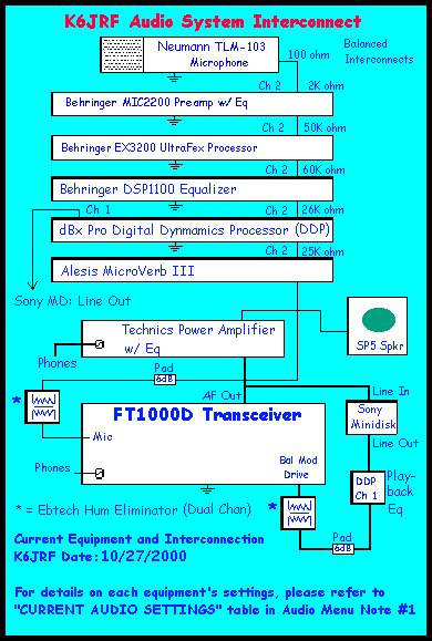 K6JRF's Current Audio System Interconnection