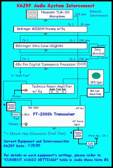 K6JRF's Current Audio System Interconnection