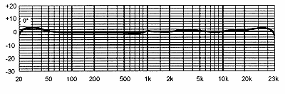 MXL2003 Frequency Response