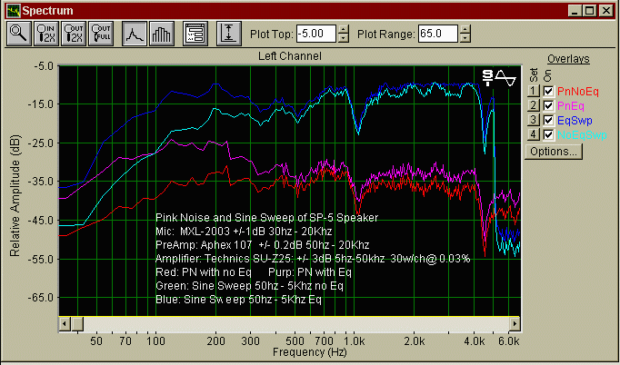 Pink Noise and Sine Sweep of SP-5 Speaker