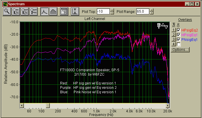Pink Noise Sweep of SP-5