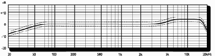 TLM103 Frequency Response