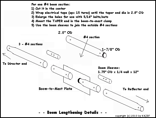 Closeup of Boom Sleeve