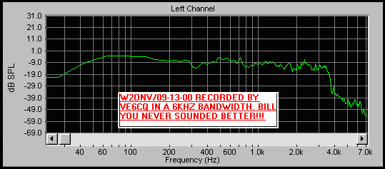 W2ONV's
                                Tx BW captured by VE6CQ